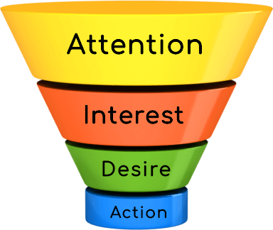 audience first marketing 2019 funnel