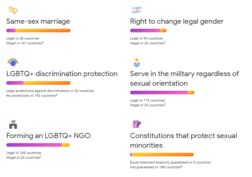 50 years of LGBTQ History omnidigit